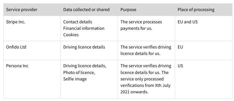 Payments and Identity